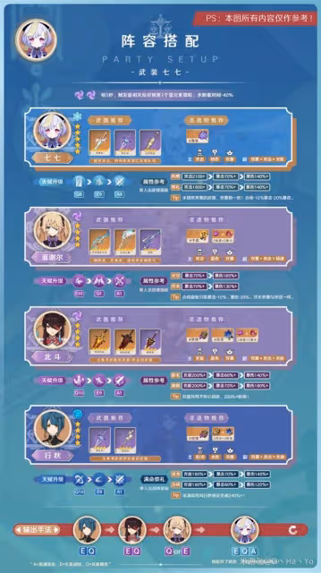 《原神》3.7版七七出裝與隊伍搭配指南