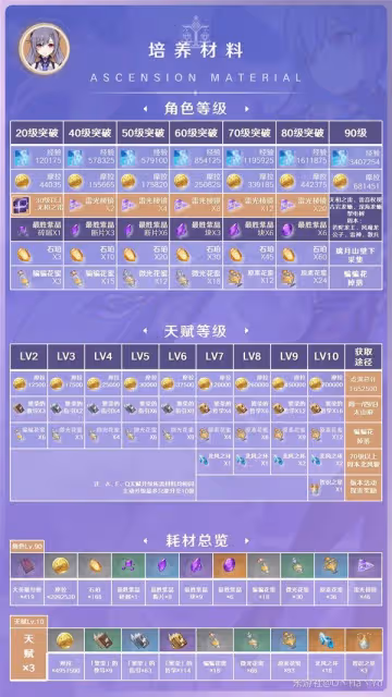 《原神》3.7版刻晴出裝與陣容搭配推薦