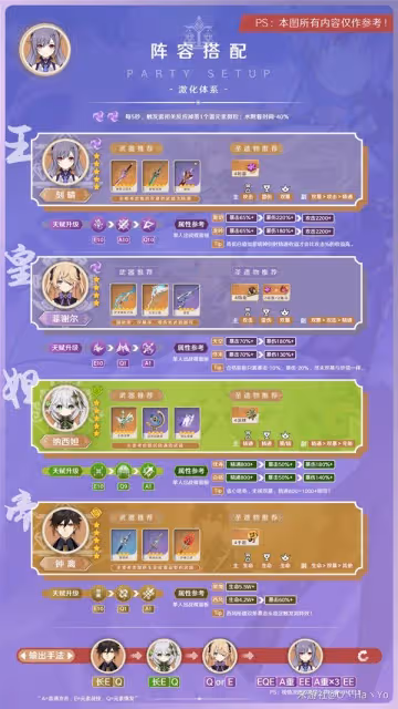 《原神》3.7版刻晴出裝與陣容搭配推薦