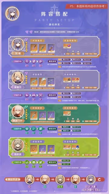 《原神》3.7版刻晴出裝與陣容搭配推薦