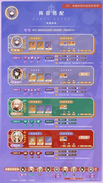 《原神》3.7版刻晴出裝與陣容搭配推薦