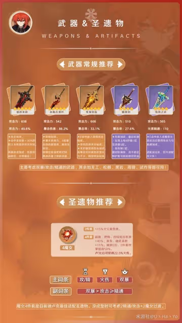 《原神》3.7版迪盧克配裝與陣容搭配指南
