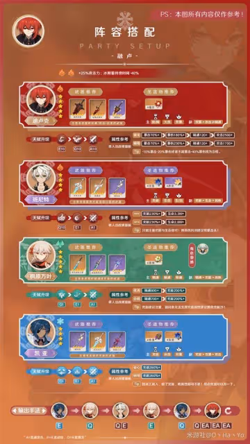 《原神》3.7版迪盧克配裝與陣容搭配指南