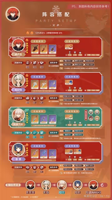 《原神》3.7版迪盧克配裝與陣容搭配指南