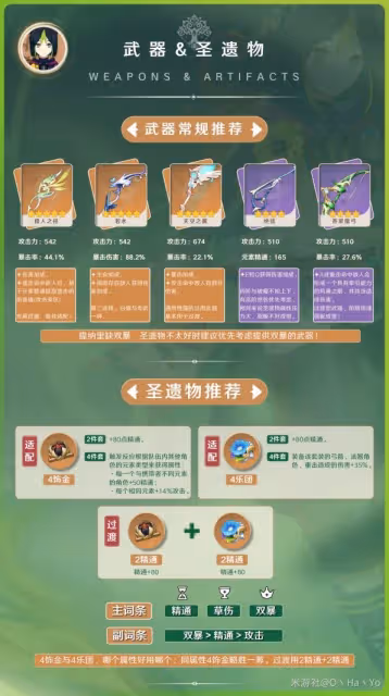 《原神》3.7版提納里出裝與隊伍搭配推薦
