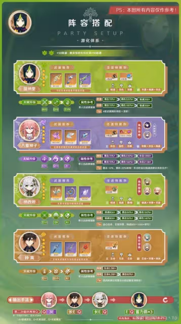 《原神》3.7版提納里出裝與隊伍搭配推薦