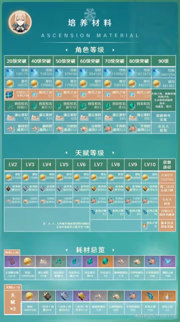 《原神》3.7版琴出裝與隊伍搭配指南