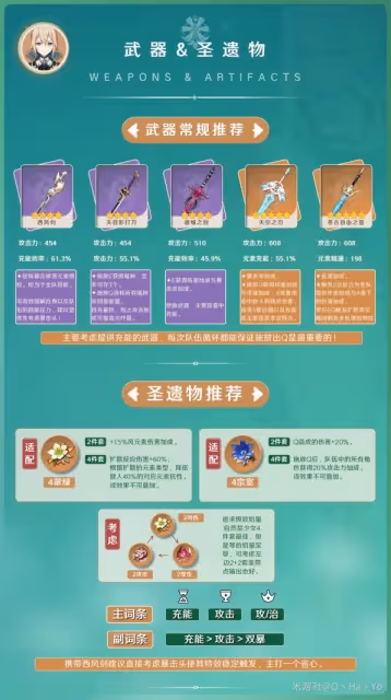 《原神》3.7版琴出裝與隊伍搭配指南