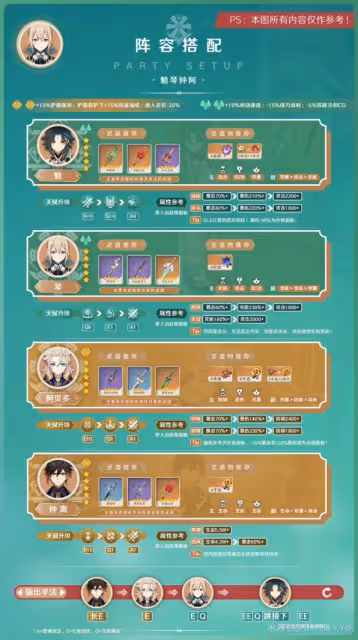 《原神》3.7版琴出裝與隊伍搭配指南