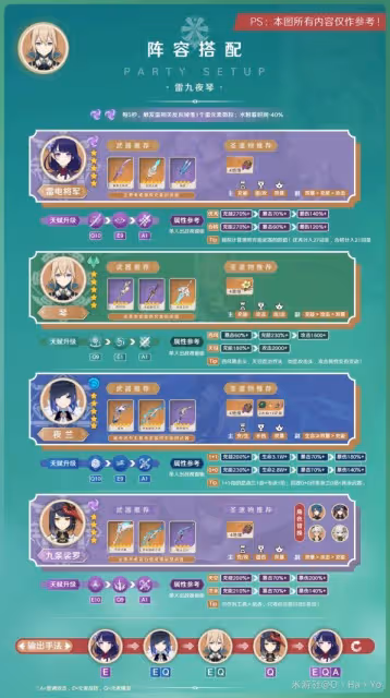 《原神》3.7版琴出裝與隊伍搭配指南