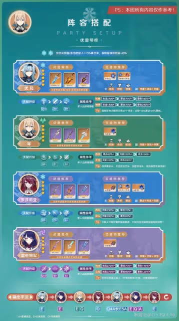 《原神》3.7版琴出裝與隊伍搭配指南