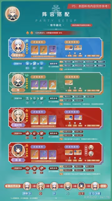 《原神》3.7版琴出裝與隊伍搭配指南