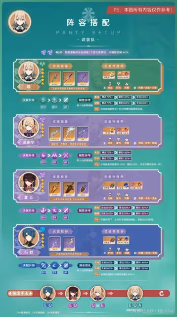 《原神》3.7版琴出裝與隊伍搭配指南