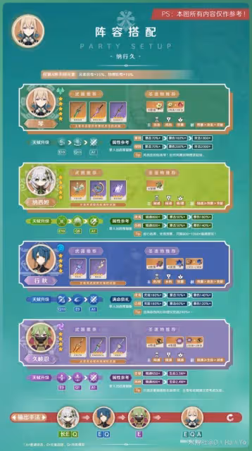 《原神》3.7版琴出裝與隊伍搭配指南