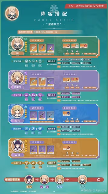《原神》3.7版琴出裝與隊伍搭配指南
