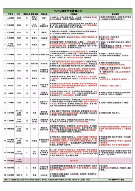 等不到NONO道歉!小紅老師曝證據「20人受害」 車內狼樣全公開