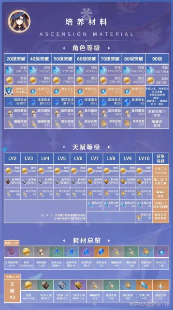 《原神》3.7版本莫娜出裝與陣容搭配推薦