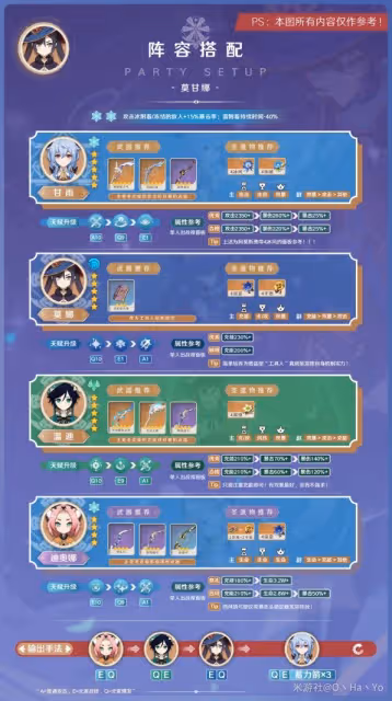 《原神》3.7版本莫娜出裝與陣容搭配推薦