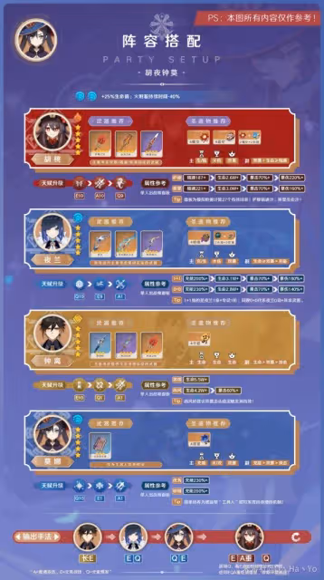 《原神》3.7版本莫娜出裝與陣容搭配推薦
