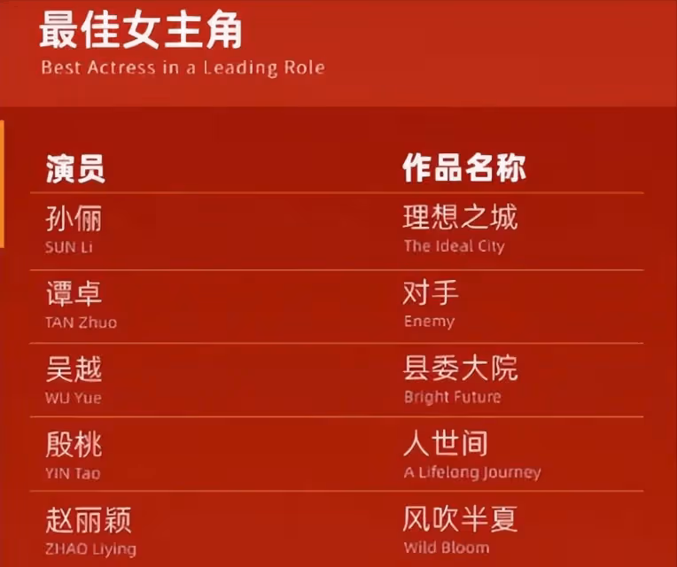 趙麗穎錯失白玉蘭獎,於正一句話把她推向風口浪尖,最擔心的事情還是發生了