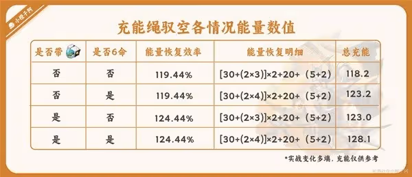 《崩壞:星穹鐵道》馭空光錐充能解析