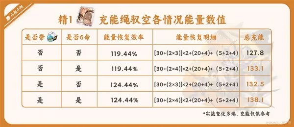 《崩壞:星穹鐵道》馭空光錐充能解析