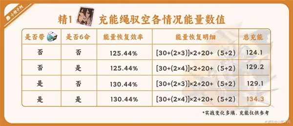 《崩壞:星穹鐵道》馭空光錐充能解析