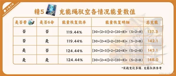 《崩壞:星穹鐵道》馭空光錐充能解析