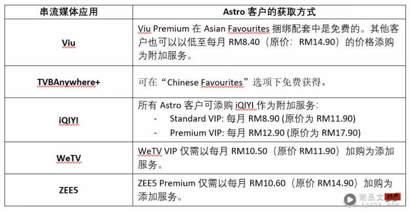 在A站上串流最火熱的亞洲節目!