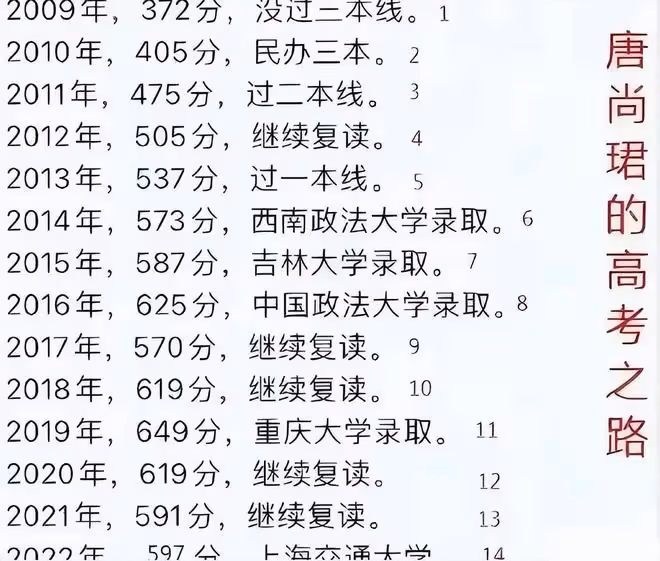 唐尚珺無緣清華大學後再遇難題，自稱594分非常不好填志願