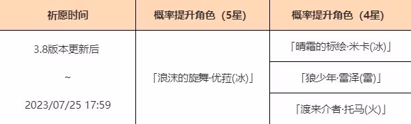 《原神》3.8版優菈祈願池介紹