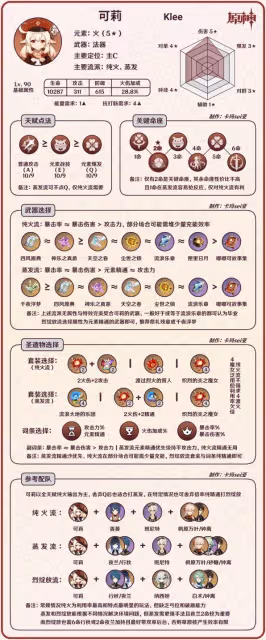 《原神》3.8版可莉全面培養攻略