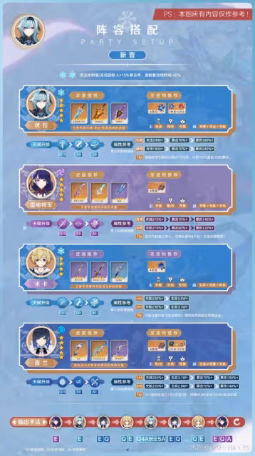 《原神》3.8版優菈全面培養攻略