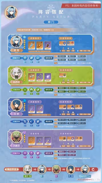 《原神》3.8版優菈全面培養攻略