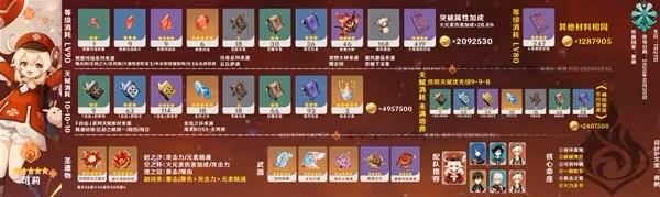 《原神》3.8上半卡池全角色養成攻略