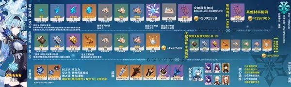《原神》3.8上半卡池全角色養成攻略