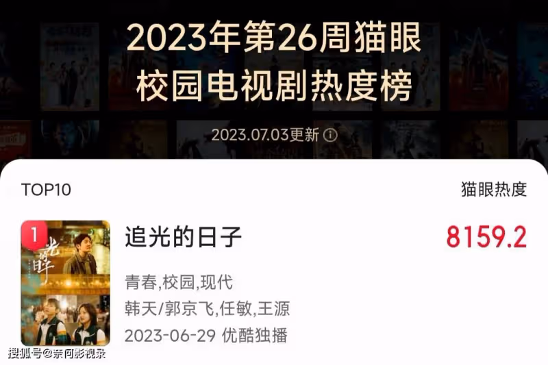 首播拿下9個1,他一出手,燃爆整個夏天