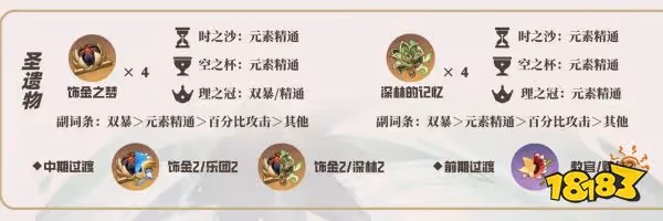 原神草神選什麼聖遺物好 草神聖遺物推薦