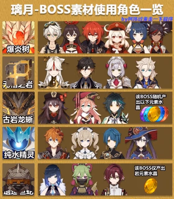 《原神》3.8全角色突破BOSS素材一覽表