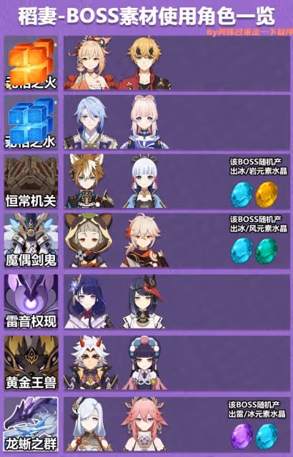 《原神》3.8全角色突破BOSS素材一覽表