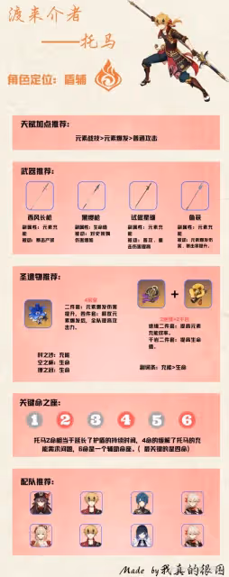 《原神》3.8版托馬一圖流培養攻略