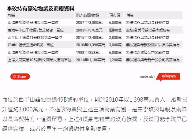 李玟部分遺產曝光:六套千萬房產均與丈夫無關,自動轉予母親姐姐