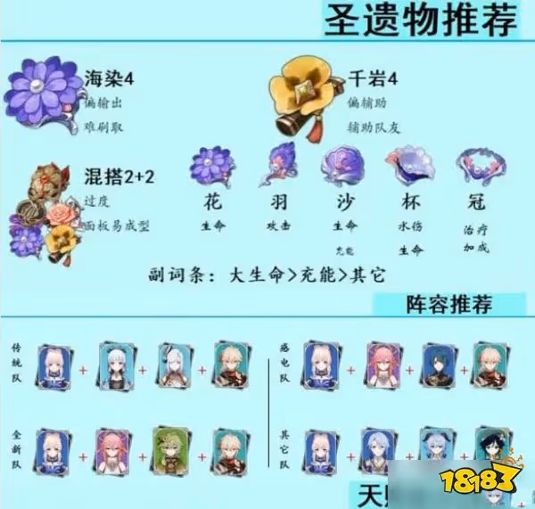 原神心海聖遺物選擇什麼 心海聖遺物推薦