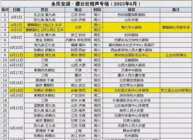 郭德綱高調炫耀6月業績!強勢反擊曹雲金做法!網友:曹雲金慘敗