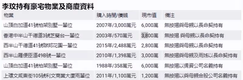 曝CoCo真實死因:異物入肺、窒息死亡,名下10億物業大揭秘