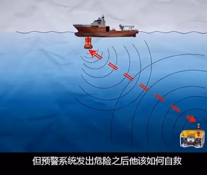 5分鐘絕望呼救？疑泰坦號爆炸錄音曝光：亡者之一挖過5000件文物