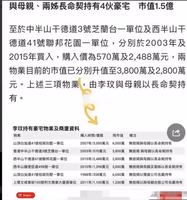 繼女們毫無繼承權,李玟不簽署離婚協議的真正原因!
