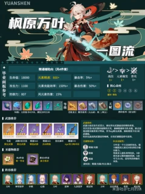 《原神》3.7下半角色培養及抽取推薦 哪些角色適合抽?