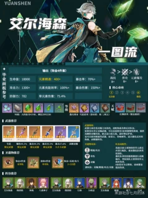 《原神》3.7下半角色培養及抽取推薦 哪些角色適合抽?