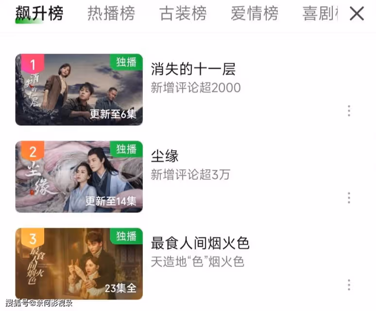 才播1天!就飆升榜第一!潘粵明拍出了懸疑劇「新高度」